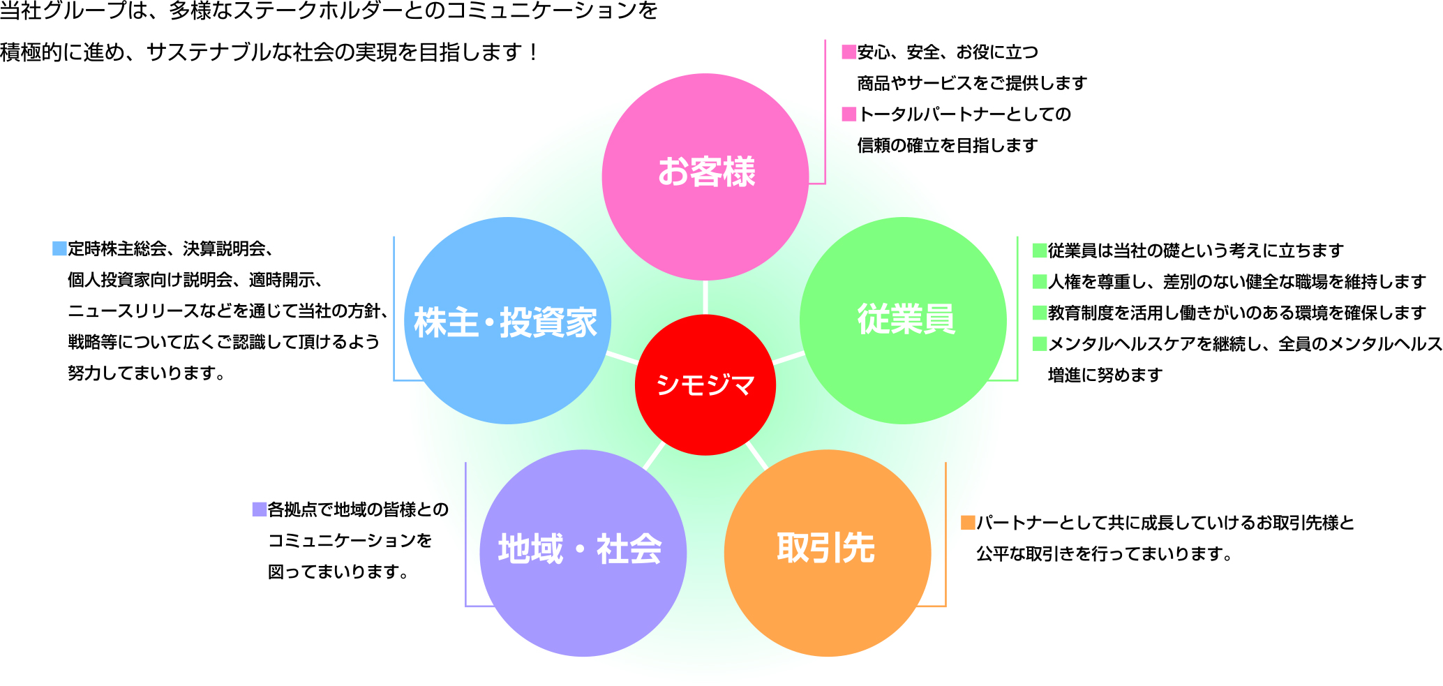 ステークホルダーとのかかわり