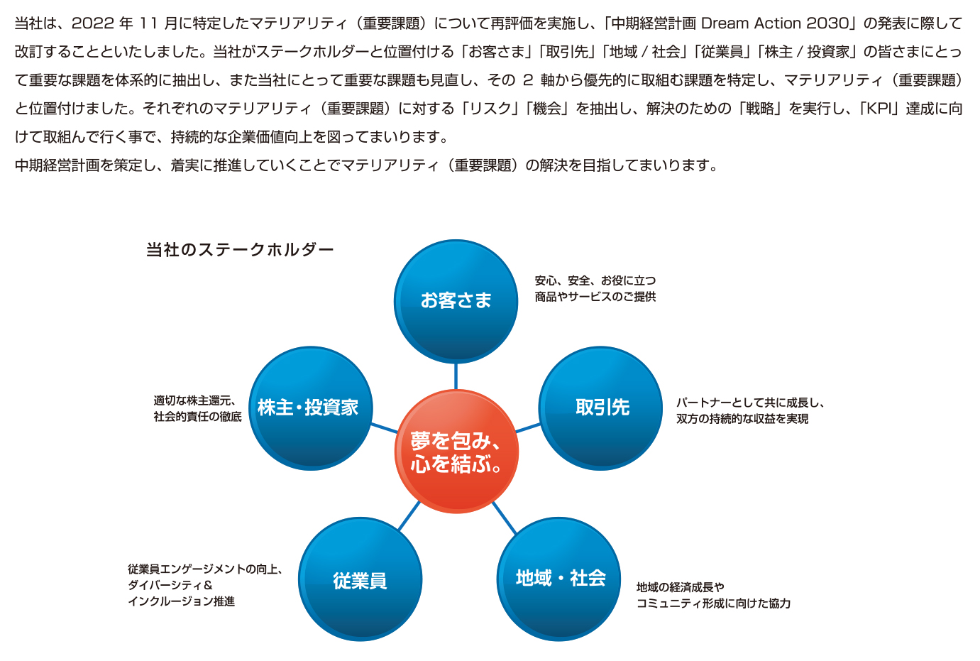 ステークホルダーとのかかわり