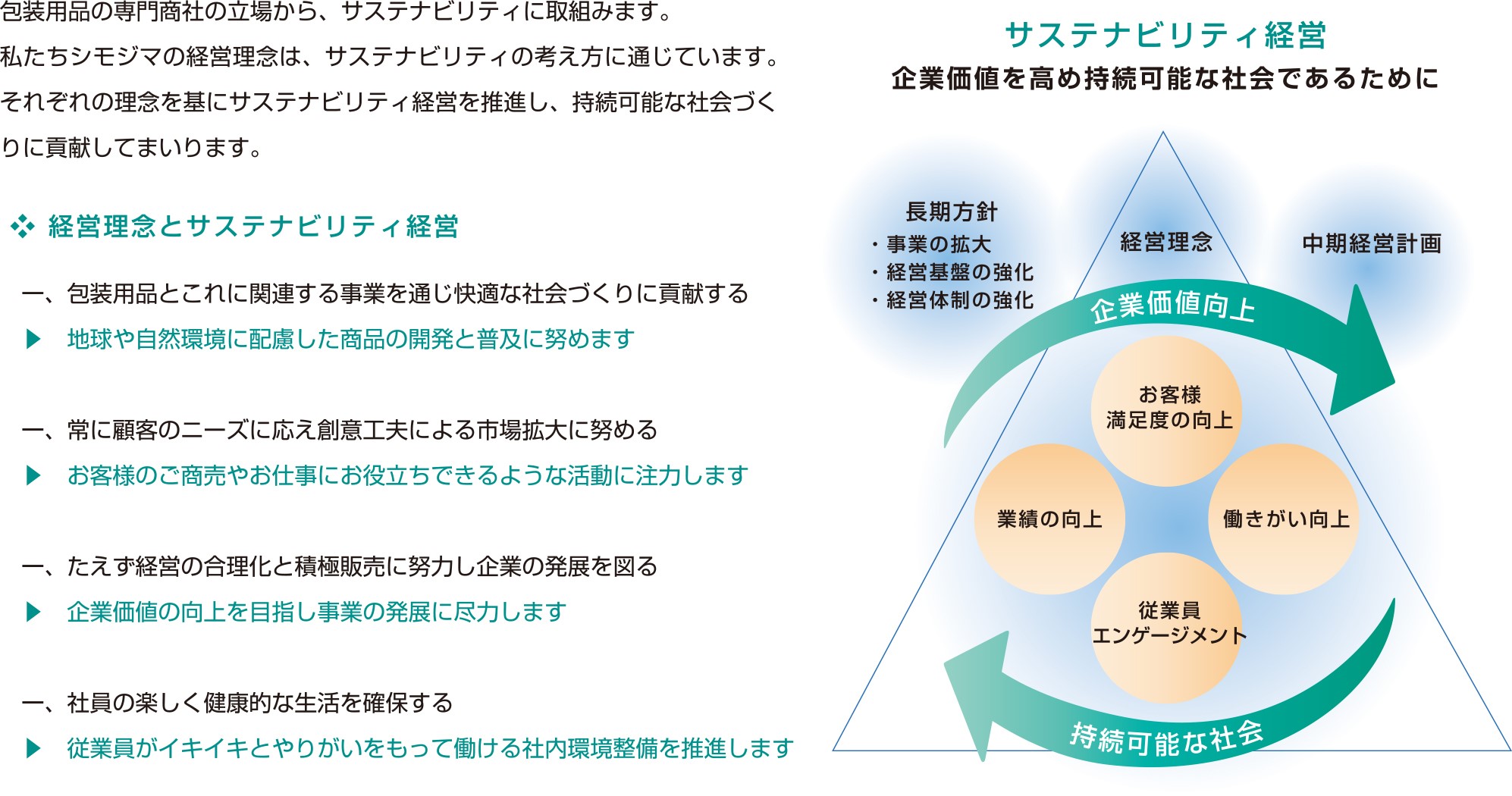 シモジマのサステナビリティの考え方