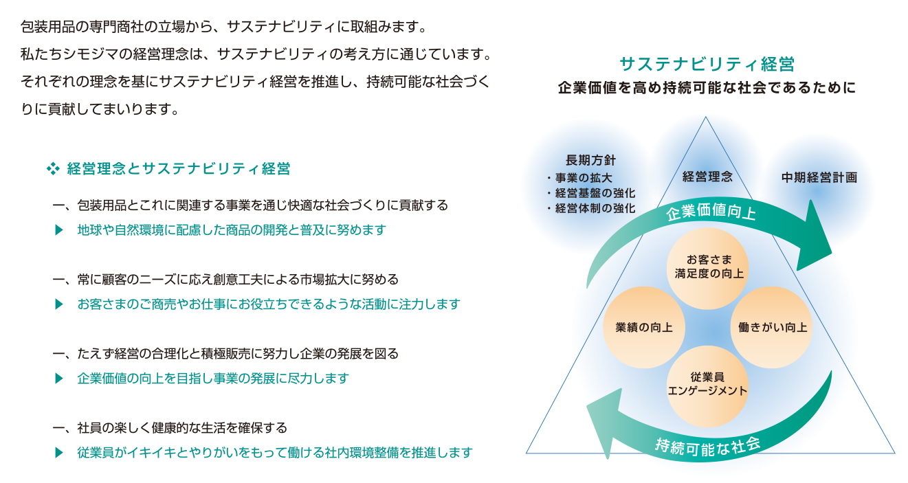 シモジマのサステナビリティの考え方