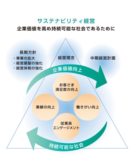 シモジマのサステナビリティの考え方