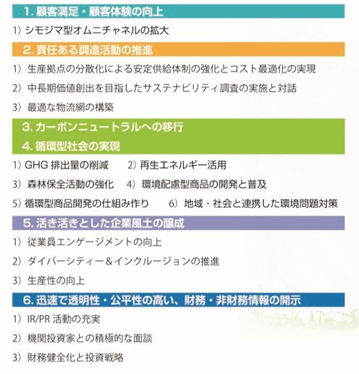 シモジマが取組む6つのマテリアリティ（重要課題）
