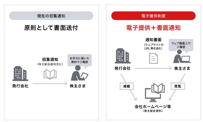 electronic_provision_system