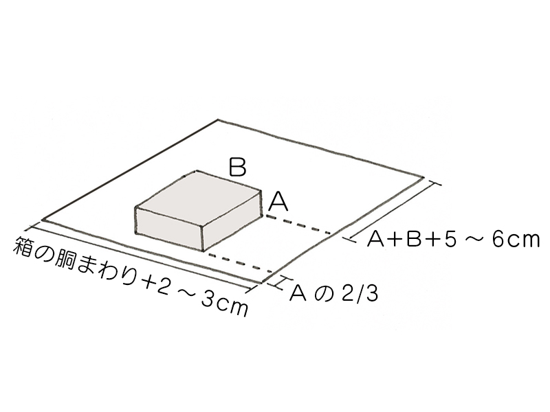 必要な包装紙の大きさ