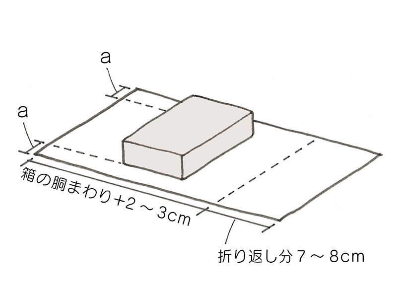 必要な包装紙の大きさ