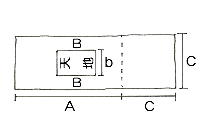 必要な包装紙の大きさ