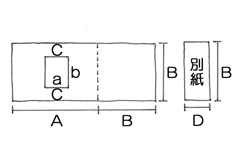 必要な包装紙の大きさ