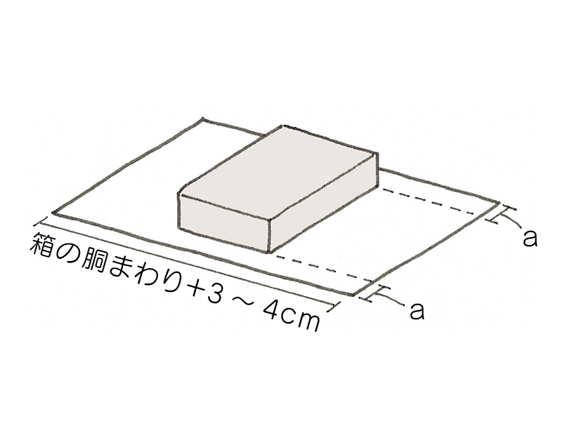 必要な包装紙の大きさ