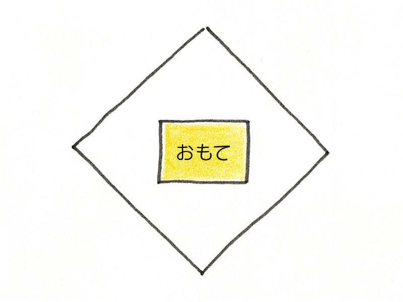 合わせ目を正面にする場合