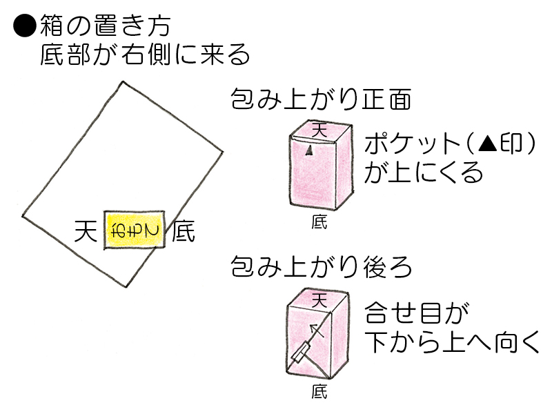 祝儀用