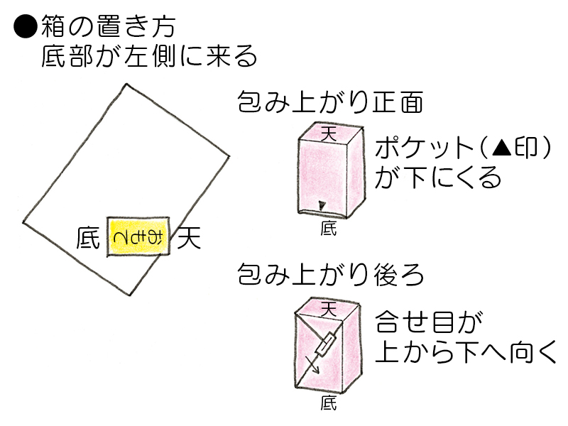 不祝儀用