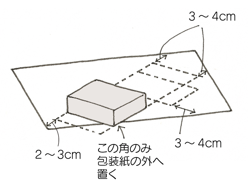 必要な包装紙の大きさ